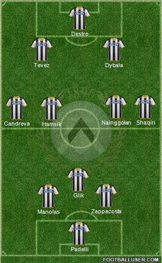 Udinese Formation 2015