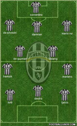 Juventus Formation 2015