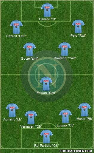 Napoli Formation 2015
