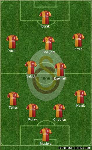 Galatasaray SK Formation 2015