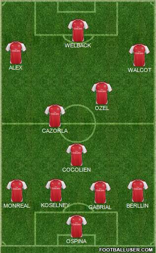 Arsenal Formation 2015