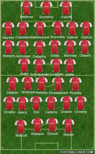 Arsenal Formation 2015