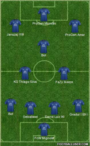 Everton Formation 2015