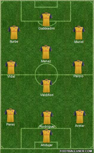 Arsenal Formation 2015