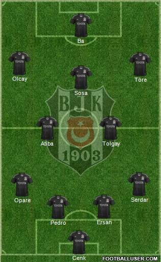 Besiktas JK Formation 2015