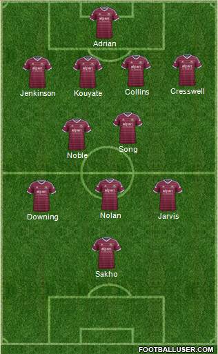West Ham United Formation 2015