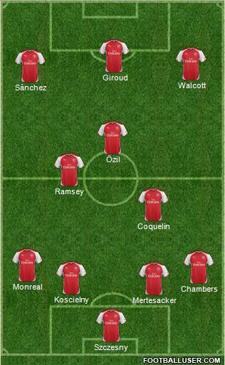 Arsenal Formation 2015