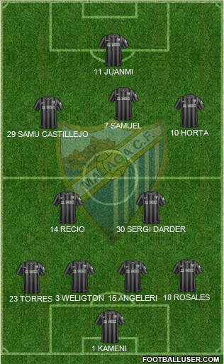 Málaga C.F., S.A.D. Formation 2015