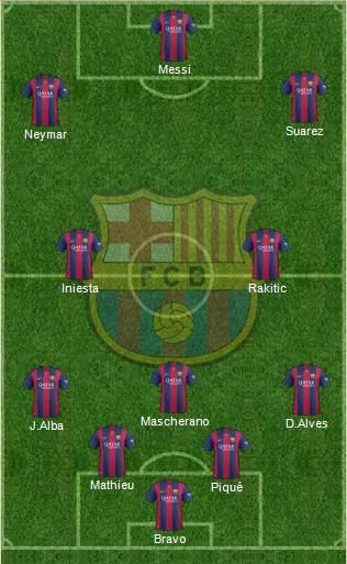 F.C. Barcelona Formation 2015