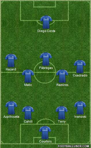 Chelsea Formation 2015