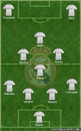 Real Madrid C.F. Formation 2015