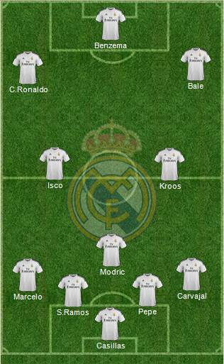 Real Madrid C.F. Formation 2015