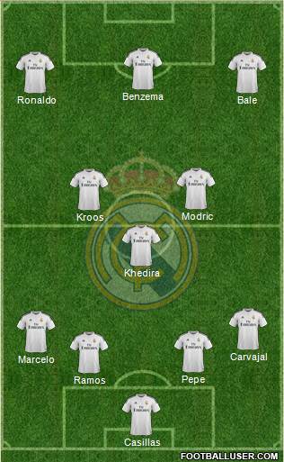 Real Madrid C.F. Formation 2015