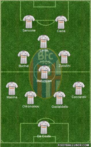 Bologna Formation 2015