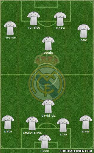Real Madrid C.F. Formation 2015
