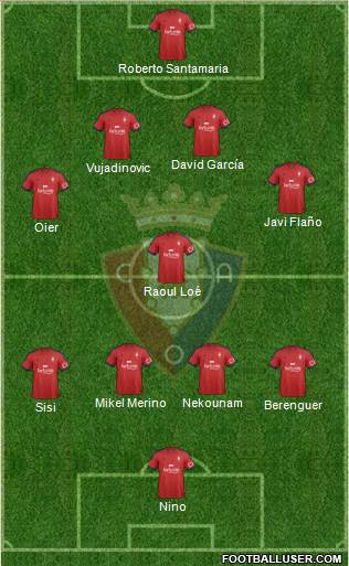 C. At. Osasuna Formation 2015