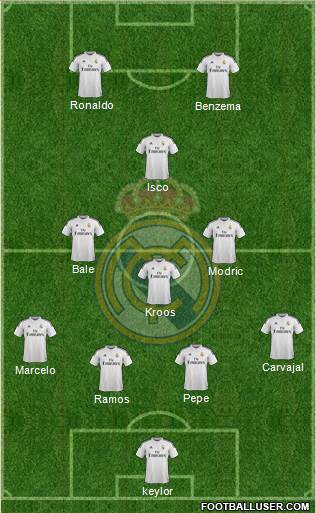 Real Madrid C.F. Formation 2015