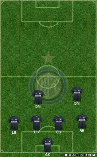 F.C. Internazionale Formation 2015