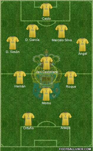 U.D. Las Palmas S.A.D. Formation 2015