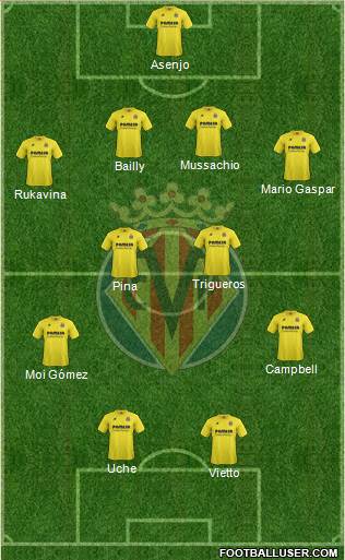 Villarreal C.F., S.A.D. Formation 2015