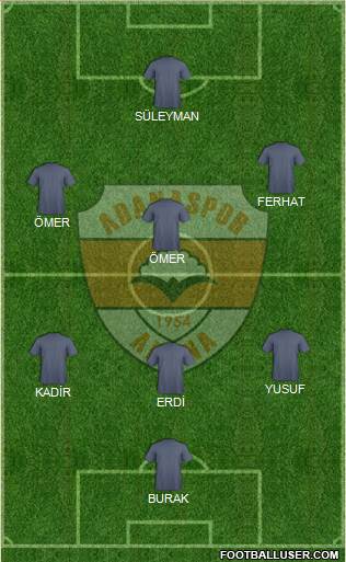 Adanaspor A.S. Formation 2015