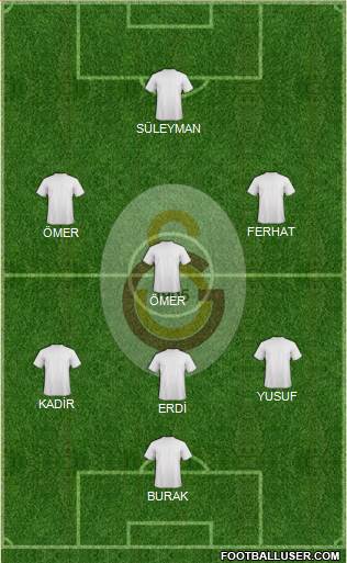 Galatasaray SK Formation 2015