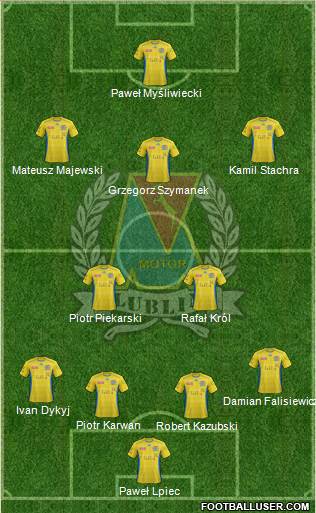 Motor Lublin Formation 2015