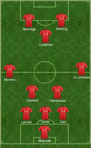 Liverpool Formation 2015