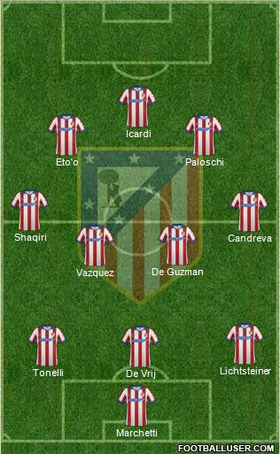 Atlético Madrid B Formation 2015