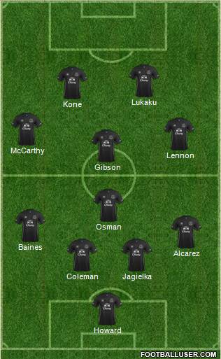 Everton Formation 2015