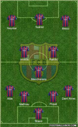 F.C. Barcelona Formation 2015