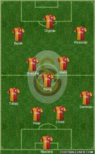 Galatasaray SK Formation 2015