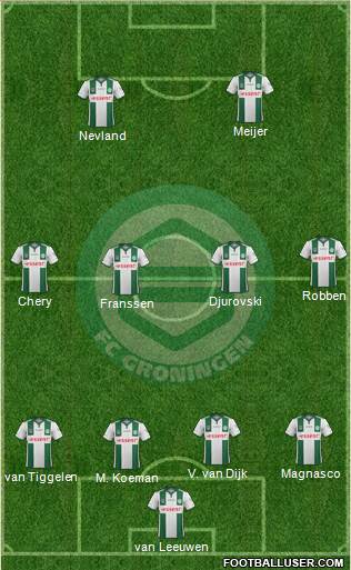 FC Groningen Formation 2015