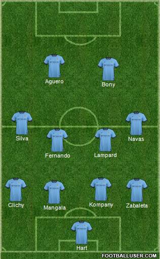 Manchester City Formation 2015