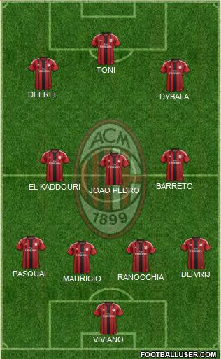 A.C. Milan Formation 2015