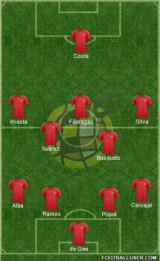 Spain Formation 2015