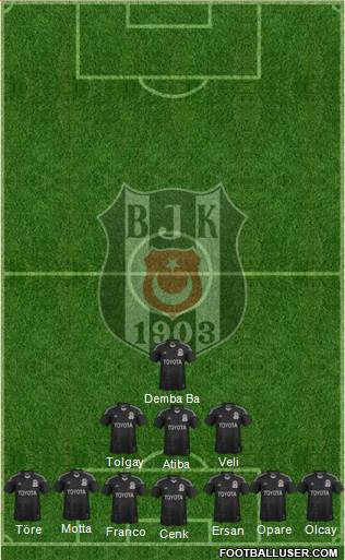 Besiktas JK Formation 2015