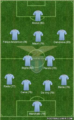 S.S. Lazio Formation 2015