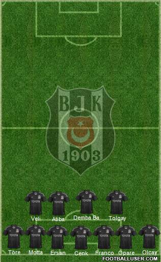 Besiktas JK Formation 2015