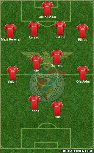 Sport Lisboa e Benfica - SAD Formation 2015