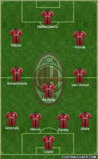 A.C. Milan Formation 2015