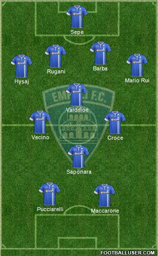 Empoli Formation 2015
