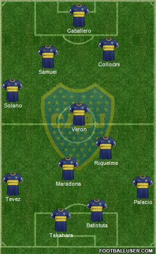 Boca Juniors Formation 2015