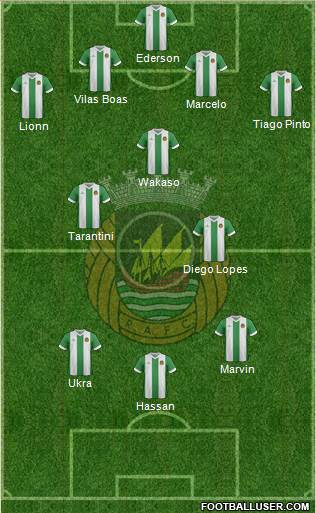 Rio Ave Futebol Clube Formation 2015