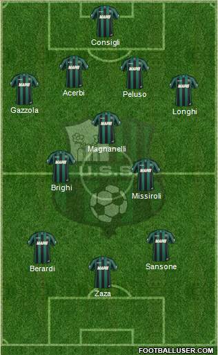 Sassuolo Formation 2015