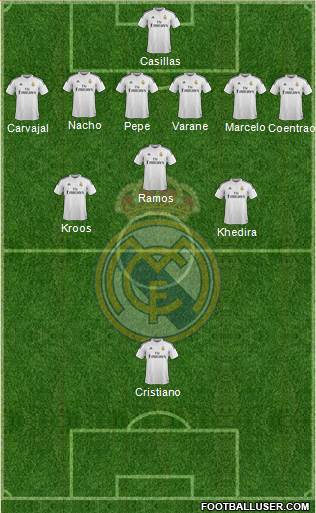 Real Madrid C.F. Formation 2015
