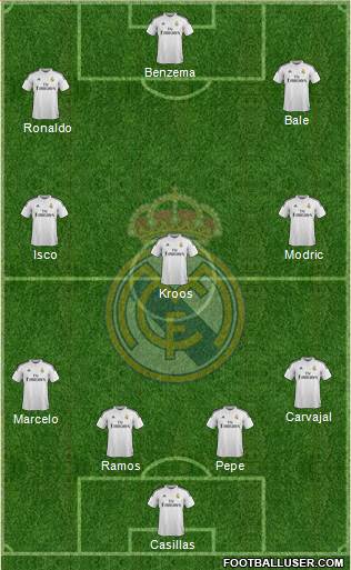 Real Madrid C.F. Formation 2015