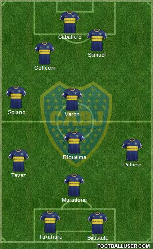 Boca Juniors Formation 2015