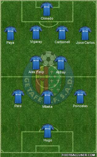 Getafe C.F., S.A.D. Formation 2015