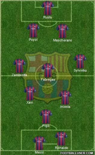 F.C. Barcelona Formation 2015
